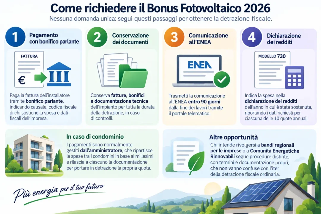 Infografica Come Richiedere Bonus Fotovoltaico 2026 Infografica Come Richiedere Bonus Fotovoltaico 2026